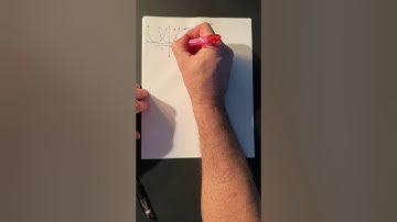 Graph Translations, Compression, & Stretching