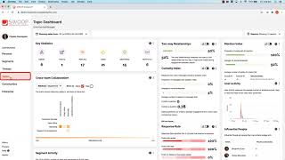SWOOP Analytics Keyword Analysis Feature