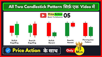 All Two Candlestick patterns in one video | Price Action Trading Episode 5 | Capture The Swings