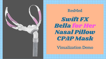 ResMed Swift FX Bella for Her Nasal Pillow Mask Visualization Demo