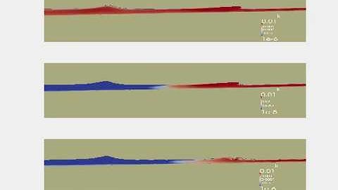 Simulation of breaking waves with standard (top) and stabilized (bottom two) turbulence models