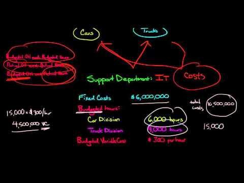 Allocating Support Costs using the Single Rate Method