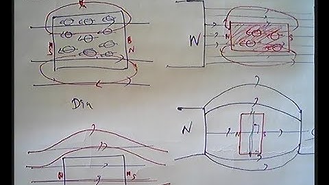 Classification of Material on the Basis of Magnetic Properties