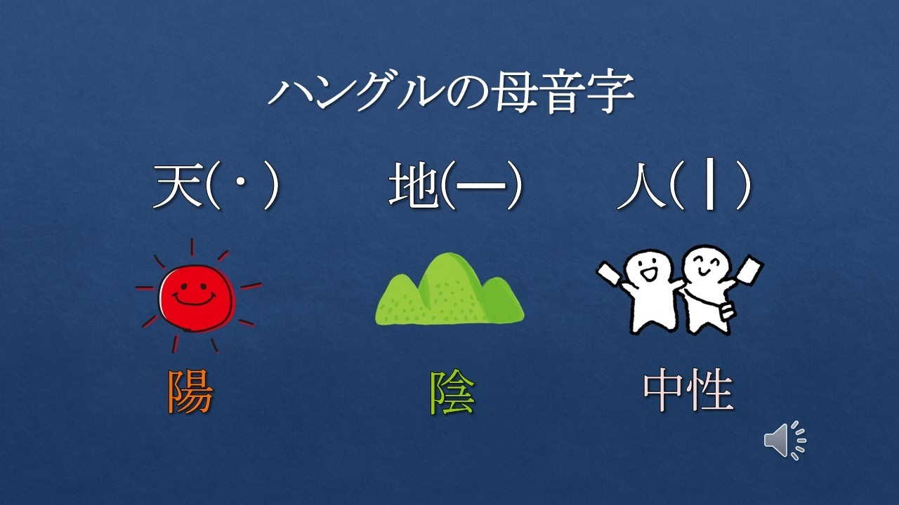 【韓国語ー入門】ハングルの文字 ①🌸 基本母音10字（아 야 어 여 오 요 우 유 으 이)