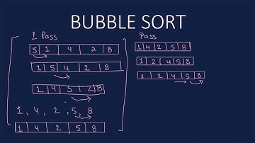 CCSU BCA SEM 3 DATA STRUCTURE USING C AND C++ UNIT 6 SORTING TECHNIQUES