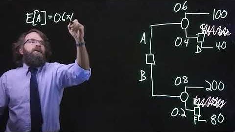 Decision Tree - Expected Value and Risk Averse