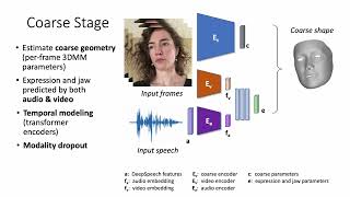 Avface Towards Detailed Audio-Visual 4D Face Reconstruction