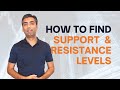 How To Find Support & Resistance Levels