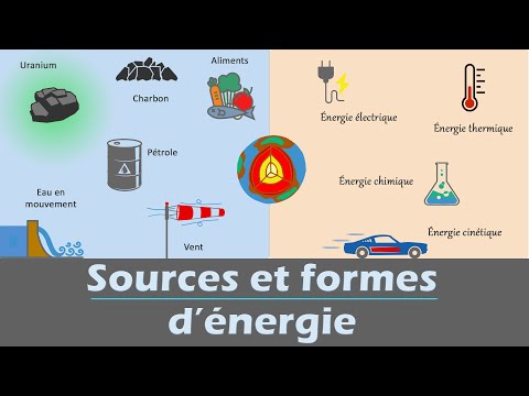 Vidéo: Quels sont les 10 types d'énergie différents ?