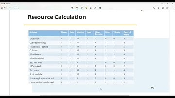 Construction Project Management - Project assignment for Skyfi Labs Online Course - by-R.Sai Kiran
