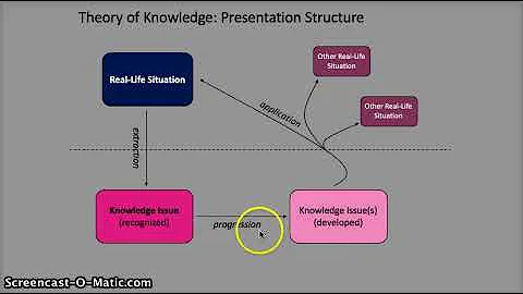 01 How to prepare for your TOK presentation