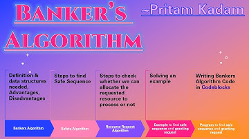 Bankers Algorithm