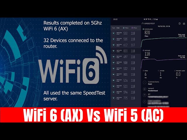 Unboxing Répéteur Wifi 6 + Speedtest