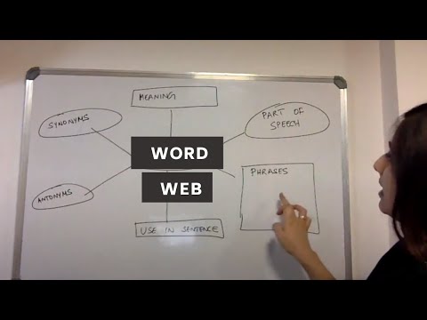 Word Web | Quick Guide & Template [Download Link]