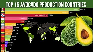 Top 15 Avocado Production Countries 1961-2024