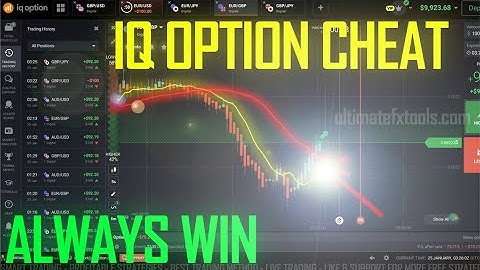 IQ Option Cheat | Free Strategy 2023