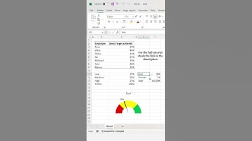Gauge Chart Reel | Advance Chart | Excel #businessanalysis #businessanalystjobs #viralshorts