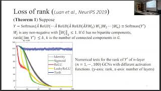 On Addressing the Limitations of Graph Convolutional Networks, Sitao Luan