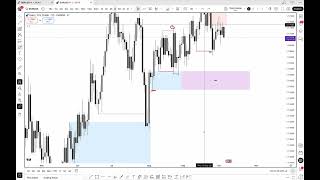 Learn Top Down Analysis (Live Session Mon 6-Oct-25)