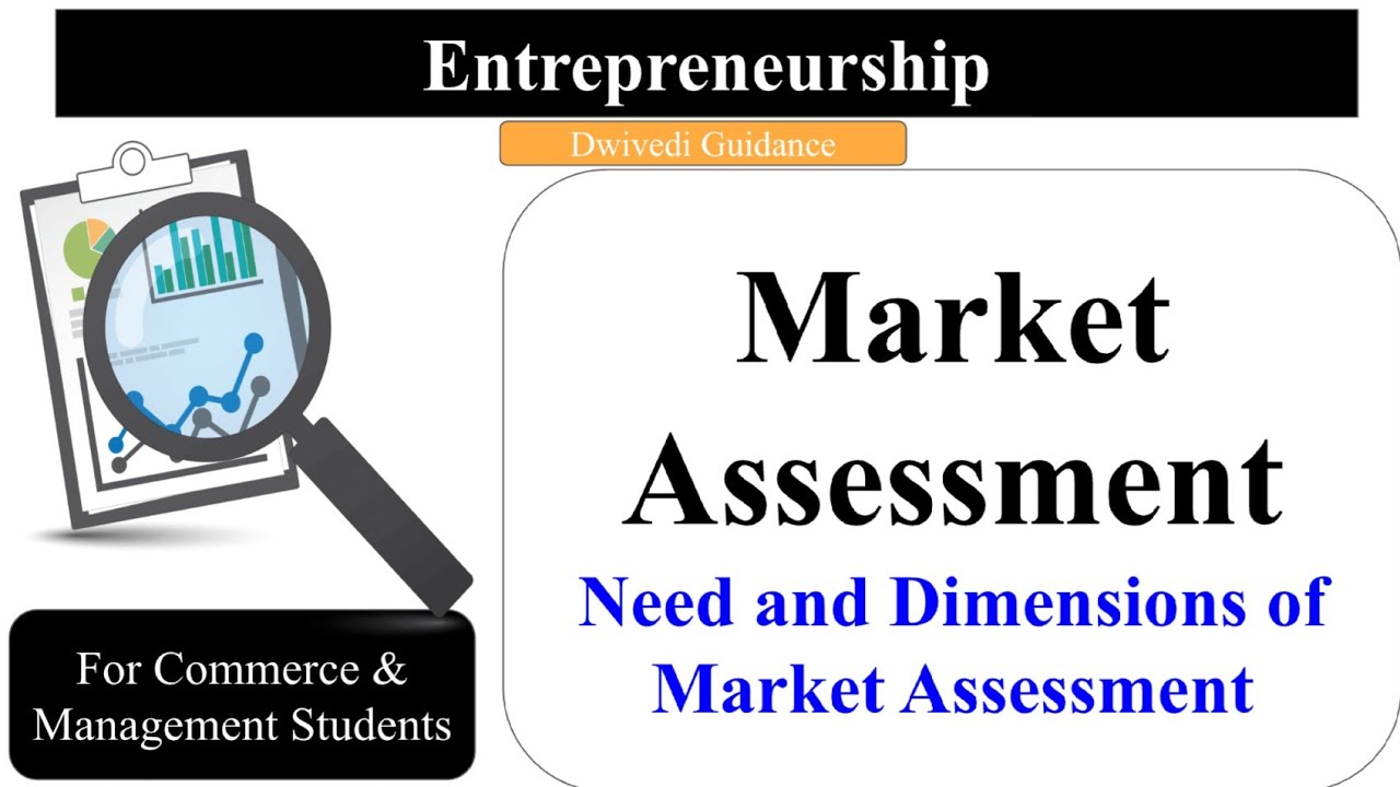 Market Assessment Need Dimensions Of Market Assessment Innovation Market Assessment Need Dimensions Of Market Assessment Innovation