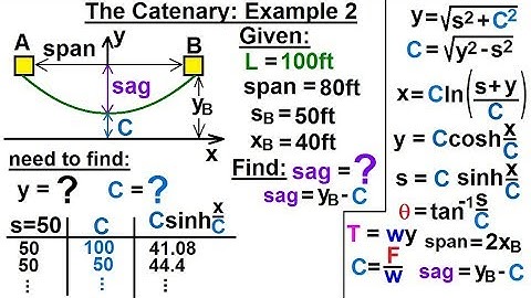 Calculus 2: Hyperbolic Functions (52 of 57) The Catenary Example 2