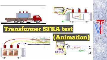 Transformer SFRA Test