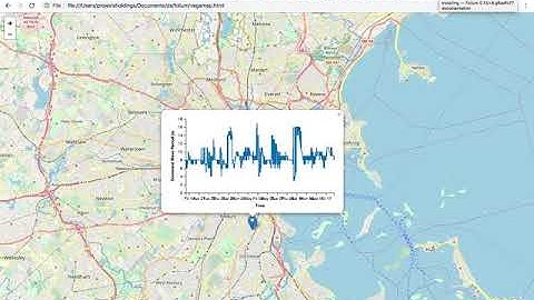 Folium python Package