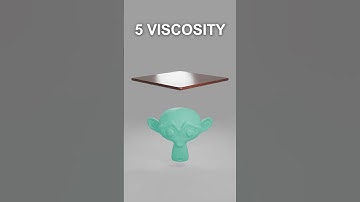 Blender Fluid Simulation | Flip Fluids