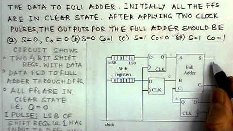 Digital Circuits-Video Solution to GATE ECE 2006 Problem
