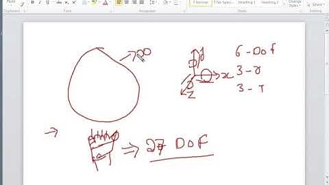 basics of hyper mesh and types of elements to be used part 1