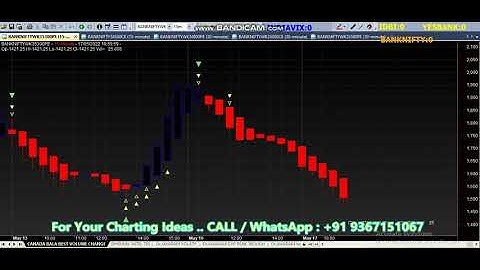 CANADA BALA BEST VOLUME CHANGE Options Trading Chart Amibroker Formula AFL Idea