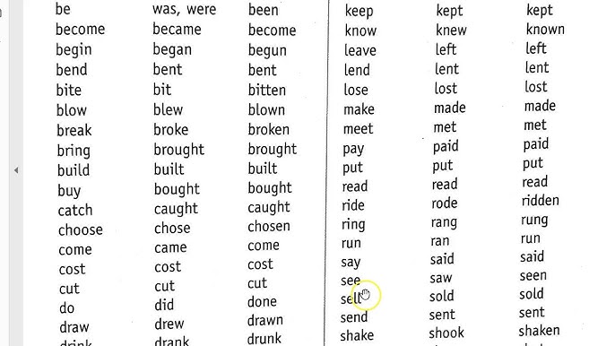 Top 100 Irregular English Verbs: Pronunciation, Meaning, and Conjugation —  Eightify