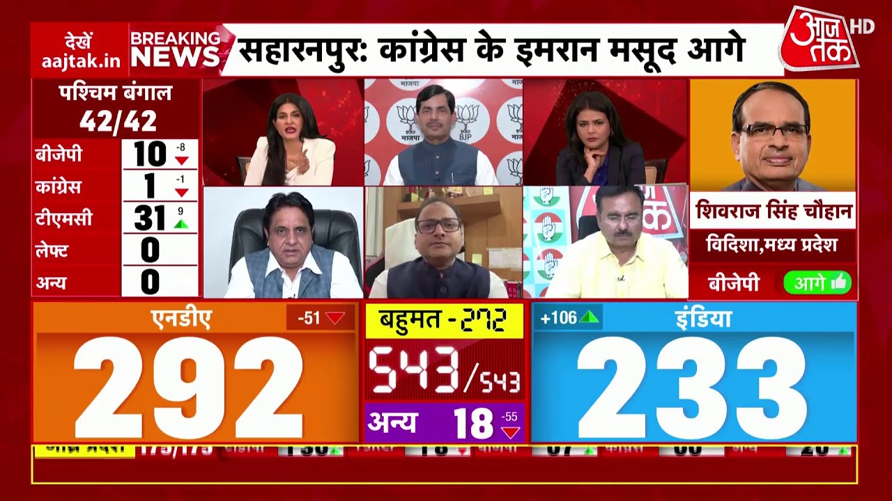 Lok Sabha Election Results 2024 Live: UP में Rahul Akhilesh की जोड़ी ने ...