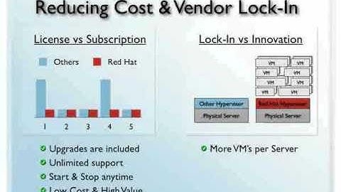 RHEV RedHat_Video1_600x450_aug06