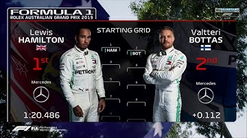 F1 starting grid Australia + F1 Theme