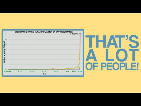 Video: Kāds ir bolinas iedzīvotāju skaits?