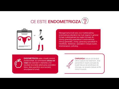 Video: Faptul Că Endometrioza Ne-a învățat Să Ne Sprijinim Pentru Noi