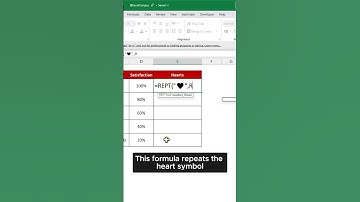 Transform Numbers into Visuals! 📊