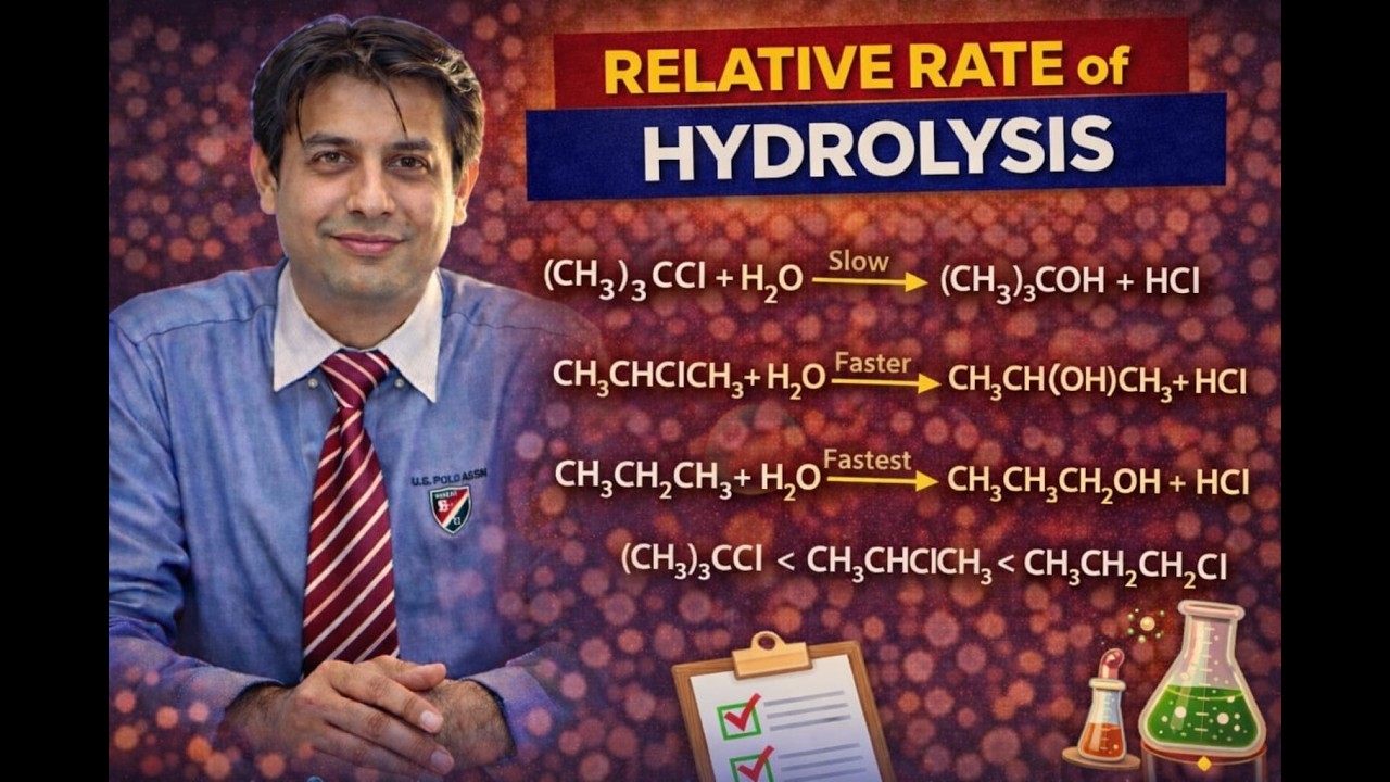 Relative Rate of Hydrolysis