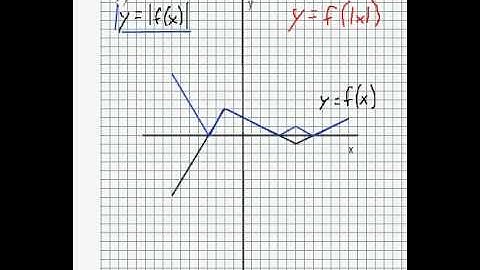 Graphing Absolute Value Functions - Made EASY!!!!