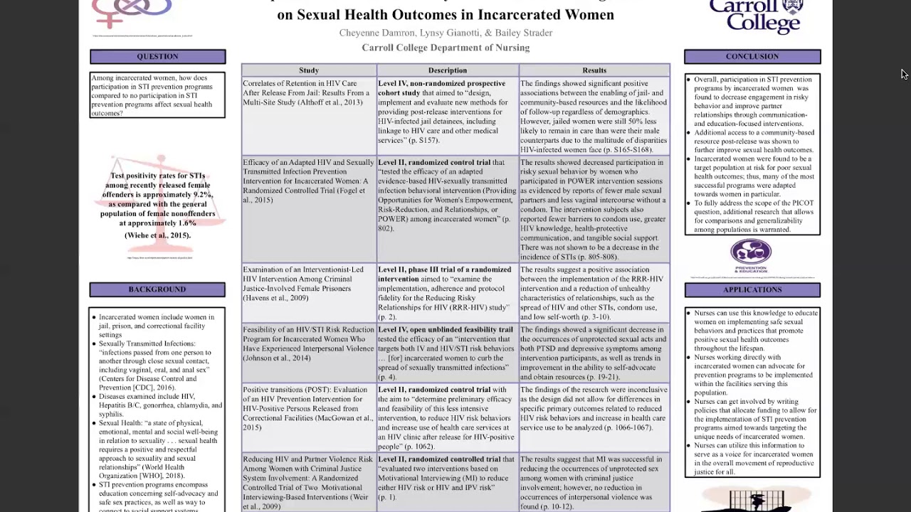 Reproductive Justice: Efficacy of STI Prevention Programs Sexual Health Outcomes Incarcerated Women