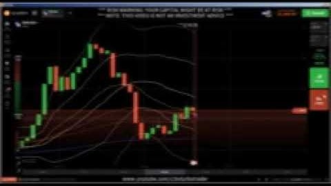 15 27 Candlestick Psychology  iq option strategy, double bottom trading, BOTT binary options strateg