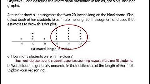Representing Data Graphically Unit 8 Lesson 3