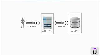 Client Server Architecture