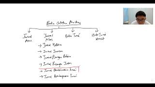 Perakaunan Hack for SPM 2023 [Revision 1 : Buku Catatan Pertama]