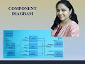 Component Diagram