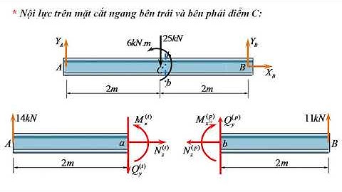 Sức bền vật liệu, nội lực trên mặt cắt ngang, vi du 3