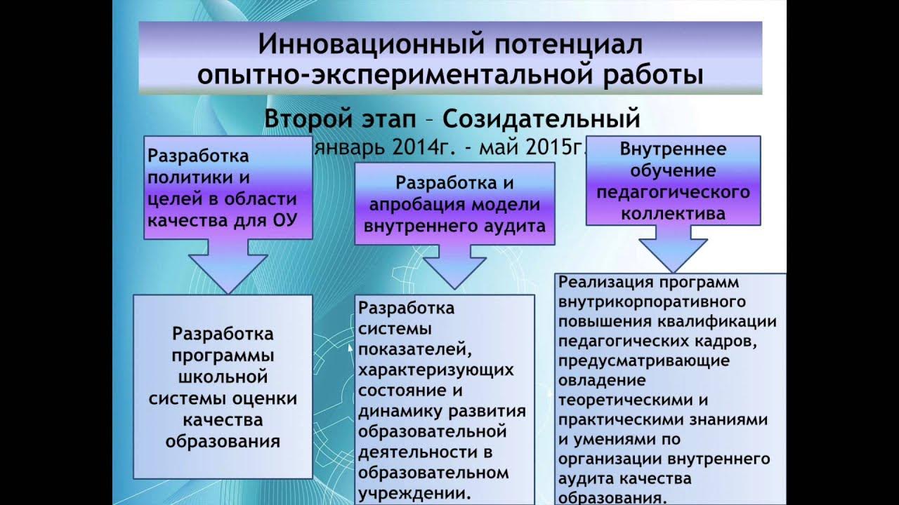 Цели и задачи опытно экспериментальной работы. Цели и задачи опытно экспериментальной работы