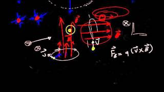Circuit Analysis: Review - Maxwell's Equations