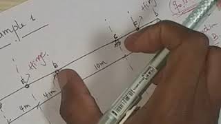 1.  Response function due to a uniformly distributed load. Part 2